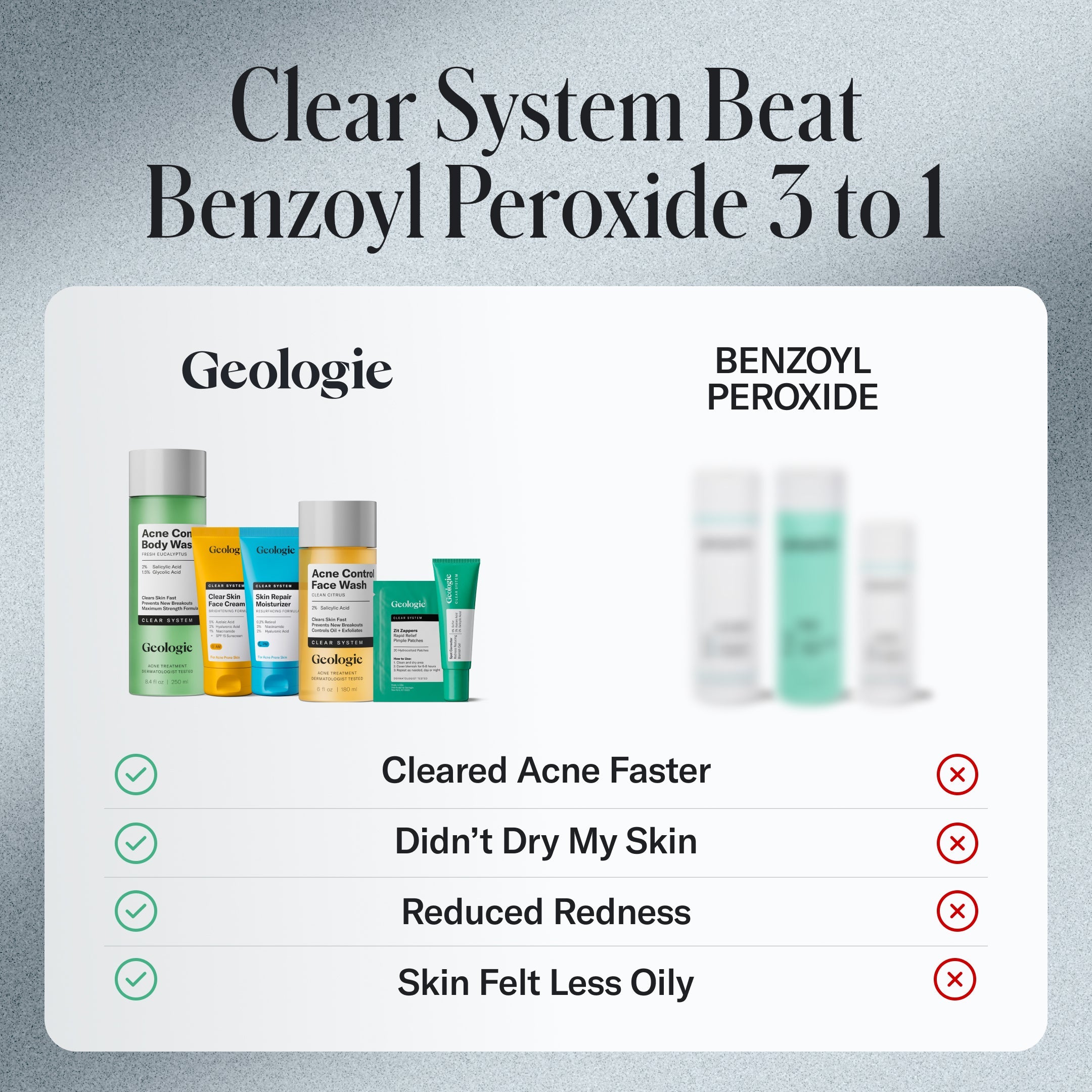 Geologie Acne Control Body Wash